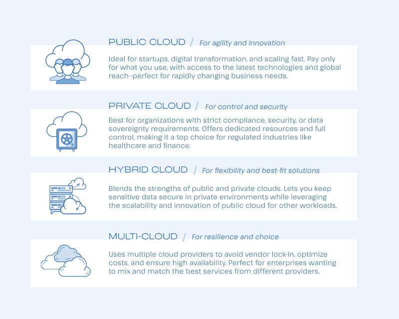 post cloudreset info